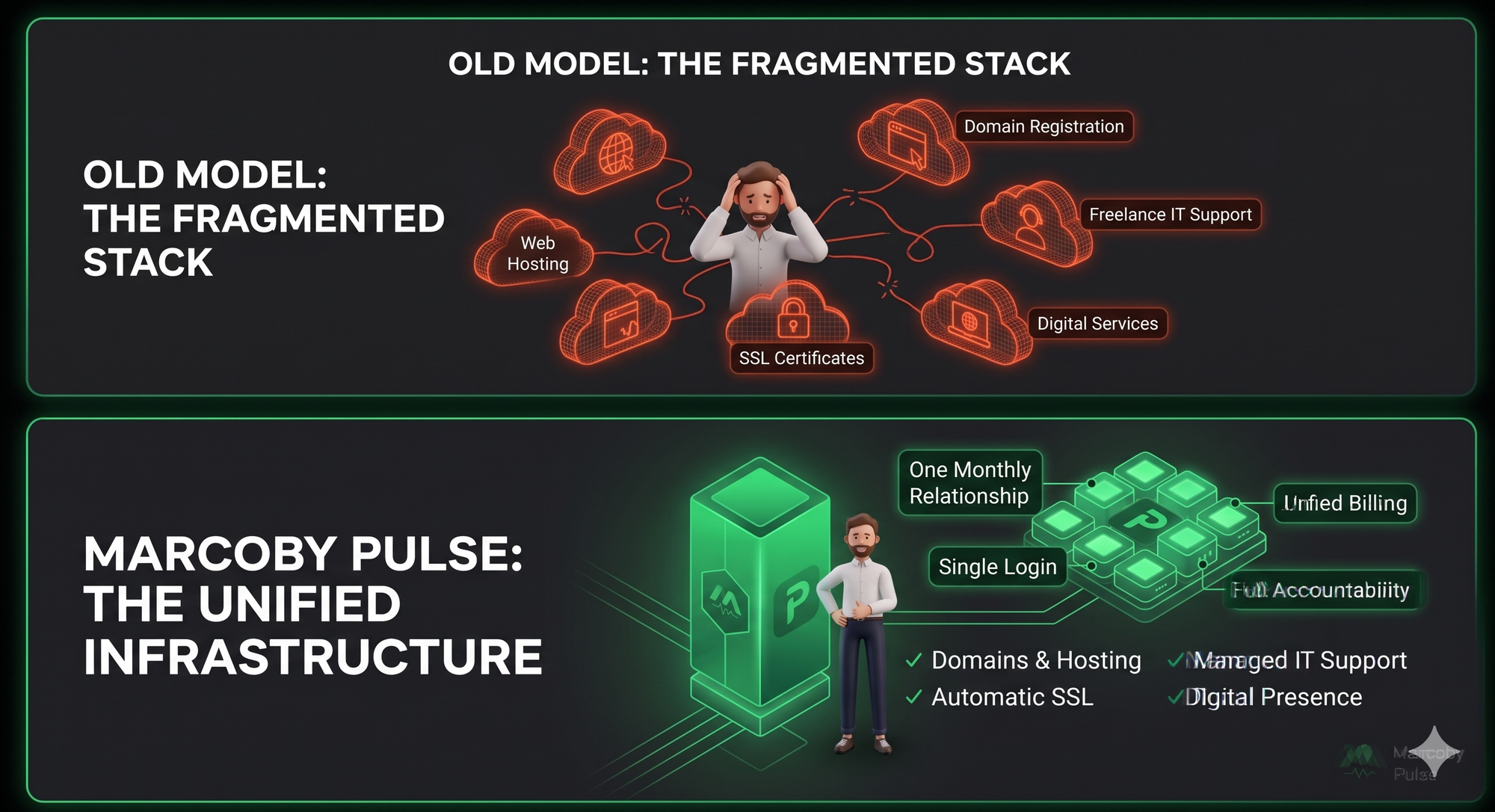 Introducing Pulse: One Platform for Everything Your Business Needs