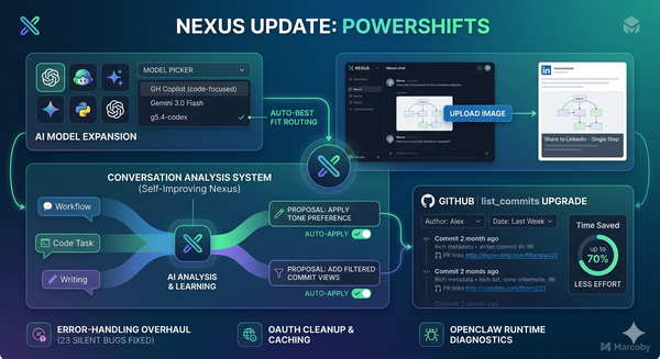 Nexus Weekly Update: Smarter AI, LinkedIn Integration, and Self‑Improving Platform (Apr 13–19)